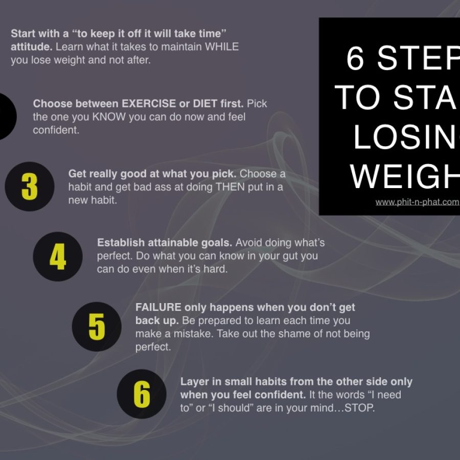 Achieve your weight loss goals with these simple 6 steps to losing weight.